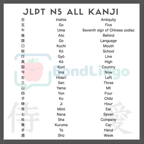 Learn japanese kanji - JLPT N5 Kanji List