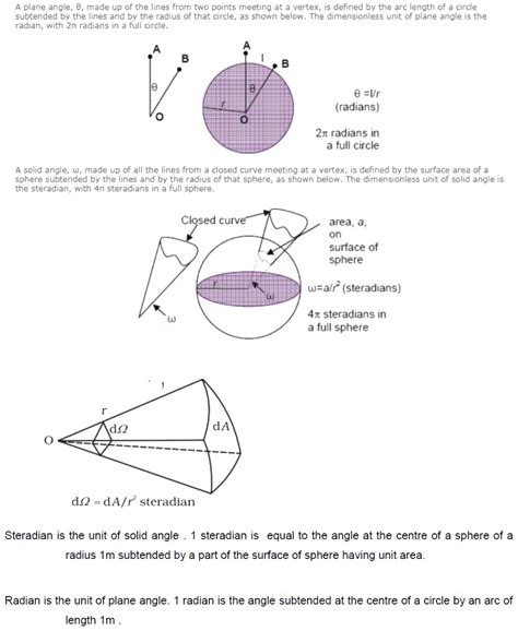 what is meant by plane angle