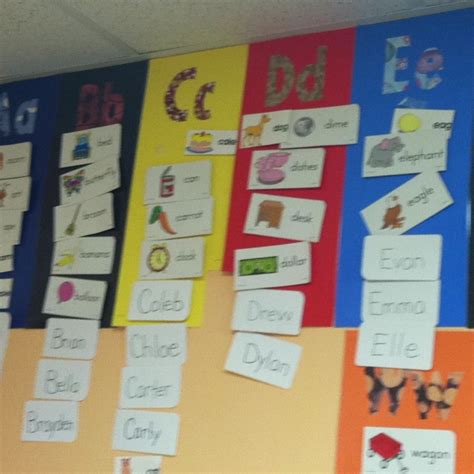 19 best Word Wall Ideas images on Pinterest | Classroom decor, Classroom displays and Classroom ...