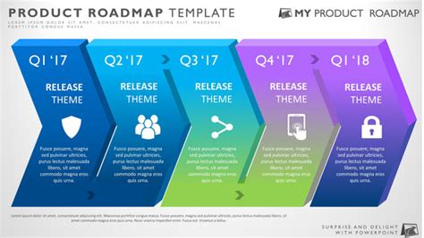 5 Stage Business Timeline | Product Roadmap Templates &VerticalSeparator; My Product Roadmap