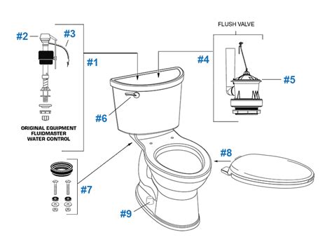 American Standard Toilet Seat Bolts - Velcromag