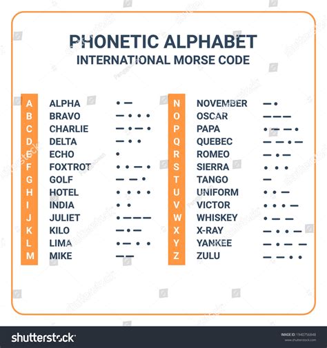 Numeric Alphabet Code