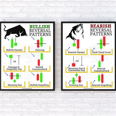 Bull and Bear Candlestick Patterns Day Trading Posters Investing Posters Set of 2 - Etsy | Stock ...