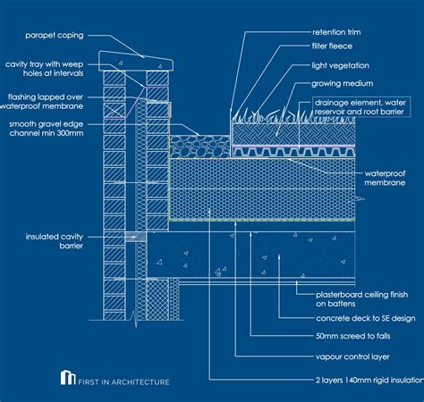 Intensive Green Roof Construction Details