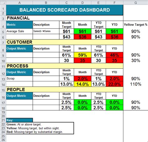 Project Management Scorecard For Excel Download ~ Excel Templates