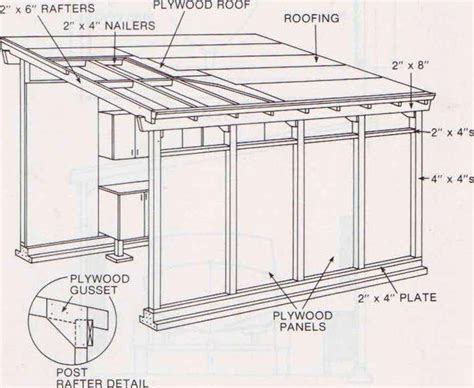 Shed Roof Framing Basics ~ NewShed Plans