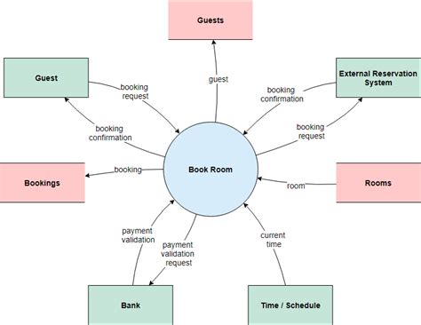 [DIAGRAM] Ais Context Diagram - MYDIAGRAM.ONLINE