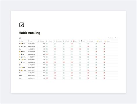 Glory Evernote Habit Tracker Template Expense Form Word Bill Xls