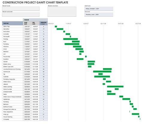 Gantt Chart In Construction Management