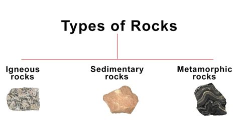 3 Types of Rocks - Igneous, Sedimentary, Metamorphic ro... | Doovi