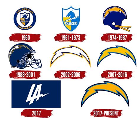 Los Angeles Chargers Logo History | The most famous brands and company logos in the world