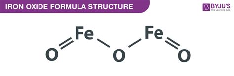 Iron Oxide Formula - Chemical Formula Of Iron Oxide On BYJU'S