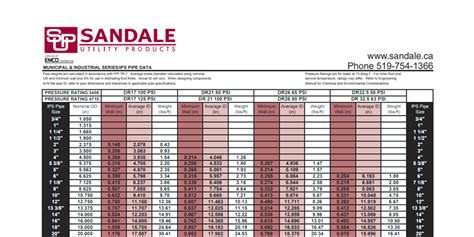 hdpe pipe specifications sheet Hdpe pipes