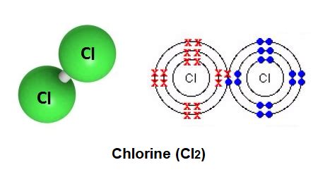 Chlorine gas (Cl2) - Structure, Molecular Mass, Properties and Uses