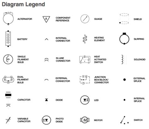 Automotive Wiring Diagrams Symbols