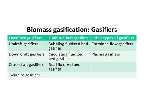 biomass gasification