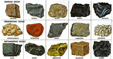 geologist: rock identification | Cub Scouts | Pinterest