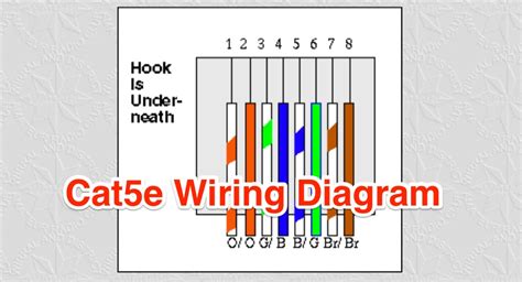 Cat 5 Cable Wiring Diagram For The Rj45 Jack