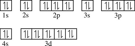 Zinc Electron Configuration