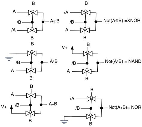 transistors - How are logic gates created electronically? - Electrical Engineering Stack Exchange