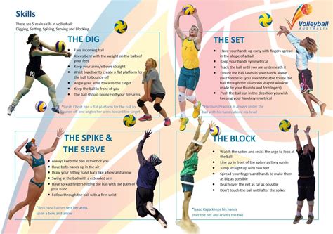 Volleyball Skills | Volleyball skills model provided by Volleyball Australia # ...