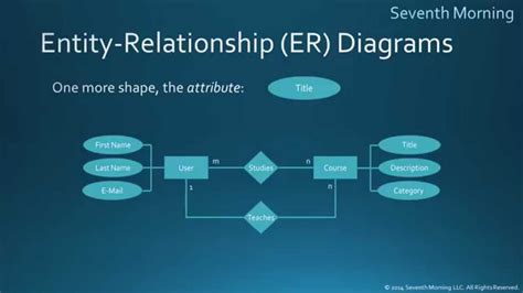 [DIAGRAM] Entity Relationship Diagram - MYDIAGRAM.ONLINE