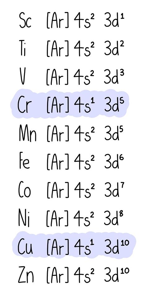 Zinc Electron Configuration