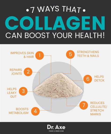 WHAT IS COLLAGEN POWDER & ITS BENEFITS | GREEN FOOD FARM