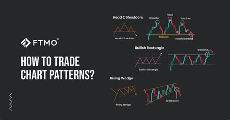 Chart Patterns - How to trade chart patterns?