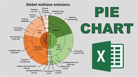 How to make a multilayer pie chart in Excel - YouTube