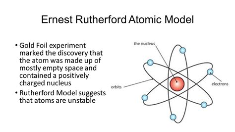 Ernest Rutherford Atomic Model