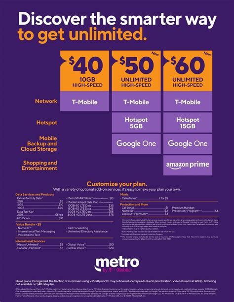 Updated Metro by T-Mobile Rate Plans : r/MetroPCS