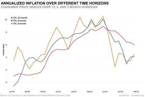 When Should the Fed Stop Raising Interest Rates? | Econofact