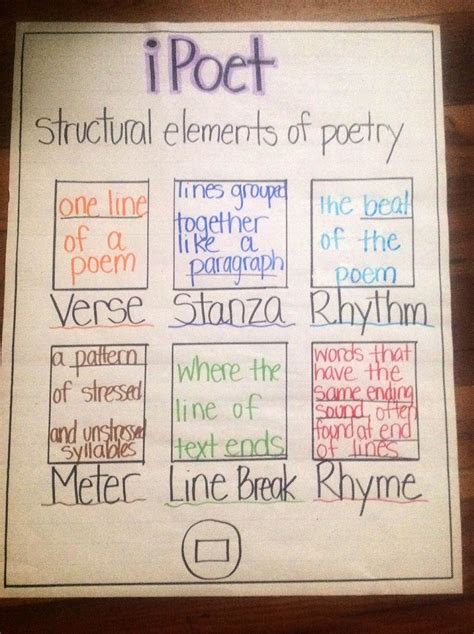 Poetry Activities For 5th Graders