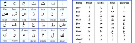 You’re learning the Arabic alphabet all wrong - Tendig