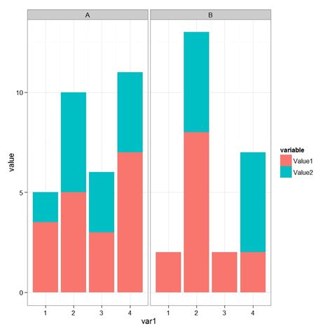 R graph gallery: RG#38: Stacked bar chart (number and percent)