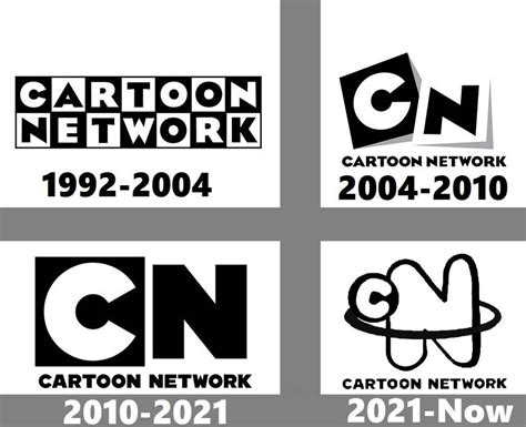 Cartoon Network Logo History Timeline