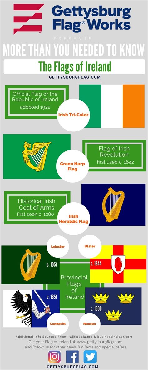 Irish Flags: Ireland Flags, Irish Banners and Irish County Flags