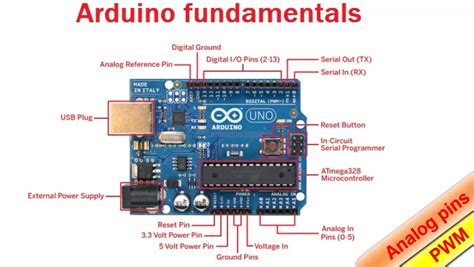 Arduino Uno Pins / Arduino Uno Pinout Diagram Microcontroller Tutorials / This ground is ...