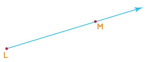 Line Segment – Definition, Formula, Examples