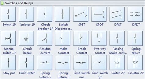 Symbols For Electrical Switches And Outlets