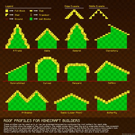 10 Simple Minecraft Roof Designs