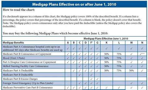 Medicare Supplement Plans 2024 - The 5 Best Plans