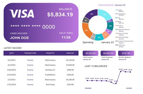 Budget Dashboard Excel Template - prntbl.concejomunicipaldechinu.gov.co