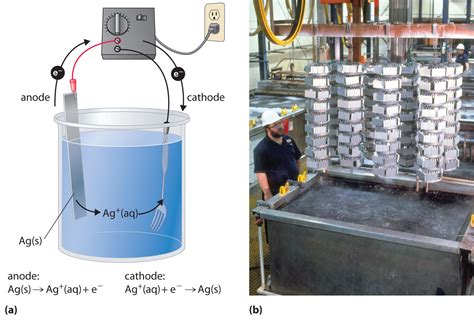 Electrolytic Cell Electroplating