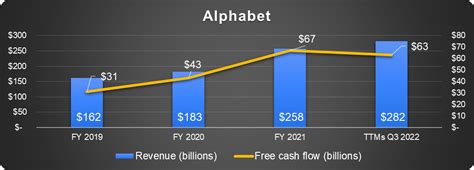 4 Top Long-Term Stocks For 2023: 3 New Picks Join Google (NASDAQ:GOOG) | Seeking Alpha