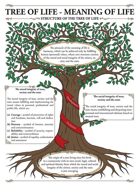 tree of life symbol origin - Fred Mixon