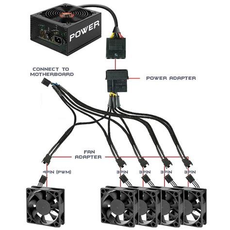 45cm Fans Extension Power Cable Connector 4 Pin Molex Fan Power Cable 5x PWM 4Pin Fan Splitter ...