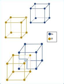 Face Centered Cubic Structure