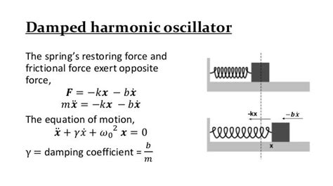 Damped harmonic oscillator